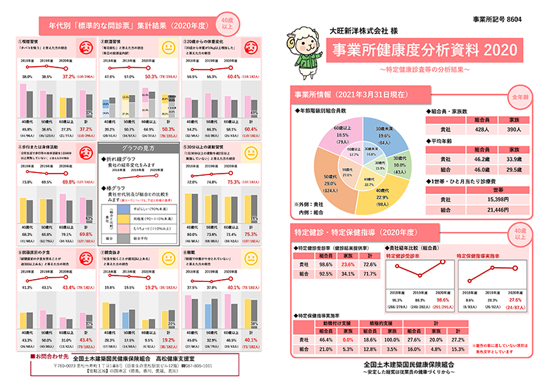 事業所健康度分析資料