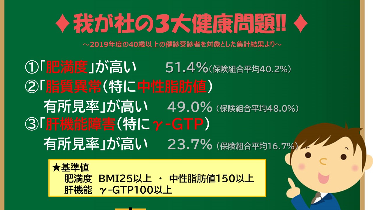 我が社の3大健康問題